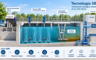 Salher impulsa nuevas soluciones de tratamiento de aguas residuales con tecnología SBR